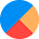 Krojaceva skola